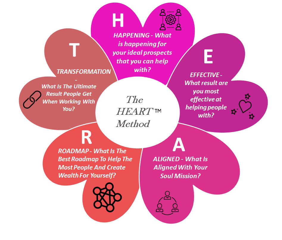 Heart-Method-2